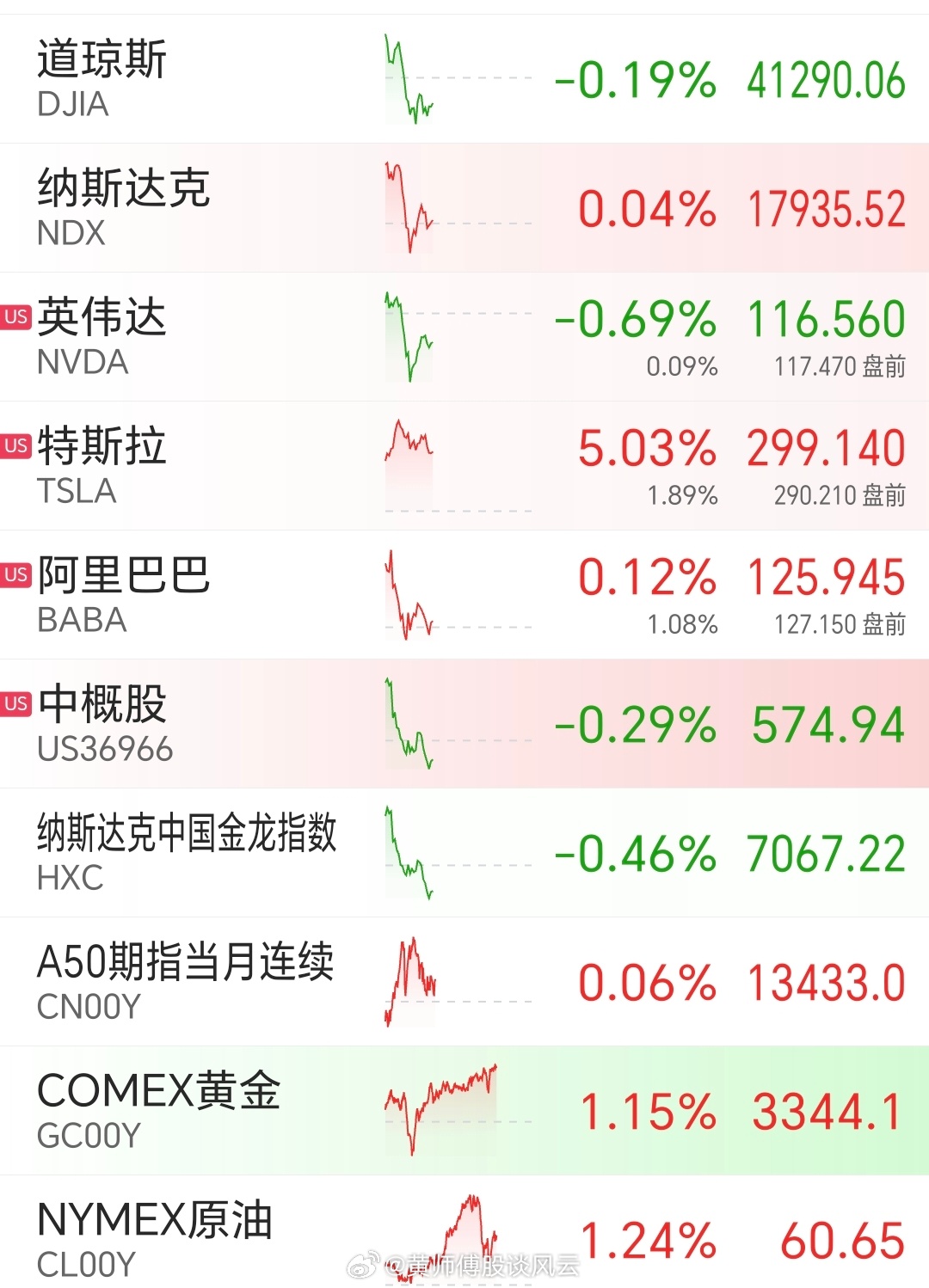 昨夜美股行情深度解析，市場(chǎng)走勢觀(guān)點(diǎn)碰撞與行情回顧