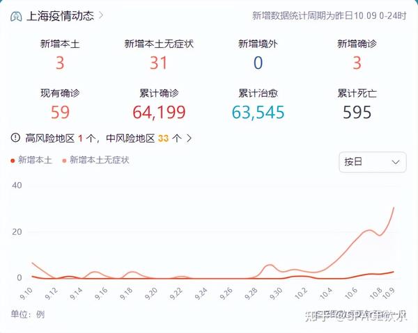 中國最新疫情數據下的上海，變化、學(xué)習與自信的力量展現