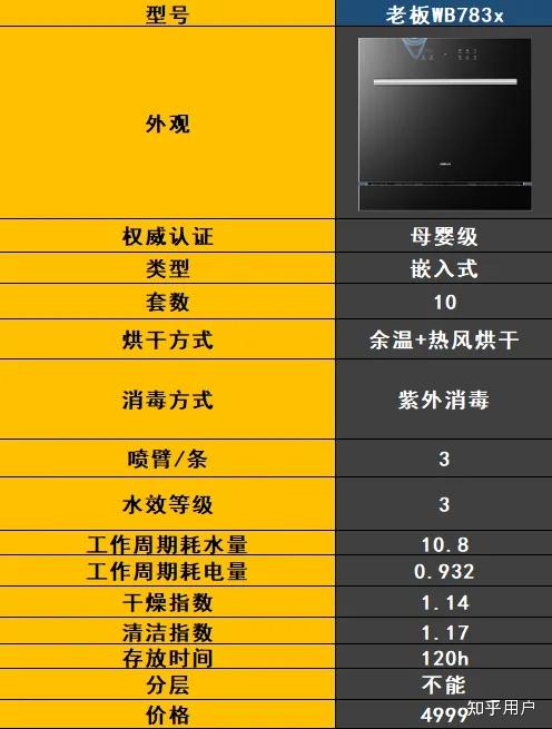 最新洗碗機技術(shù)解決家庭清潔難題，輕松打造潔凈家園