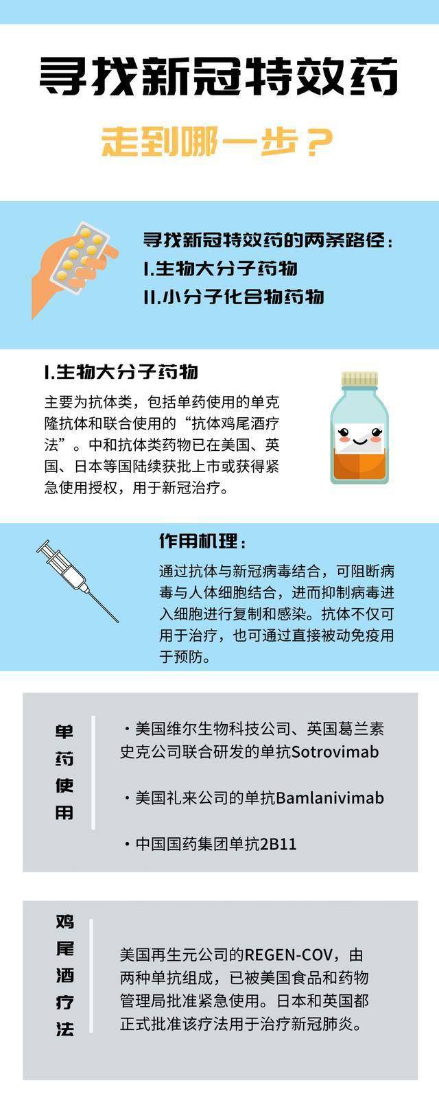 最新特效藥，療效與爭議探討