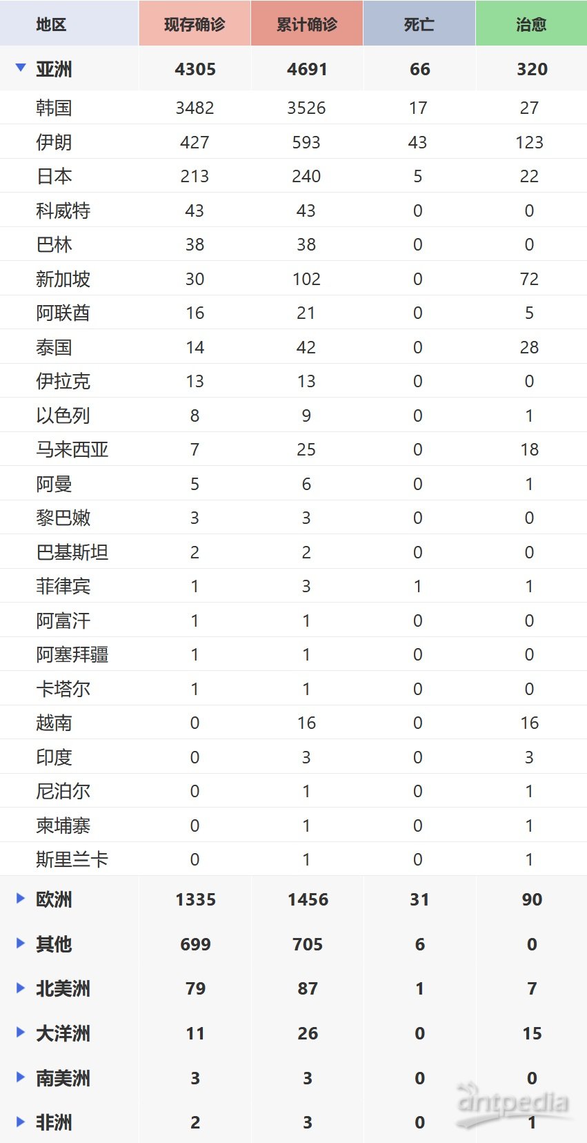 全球最新肺炎疫情通報，全面審視與觀(guān)點(diǎn)闡述