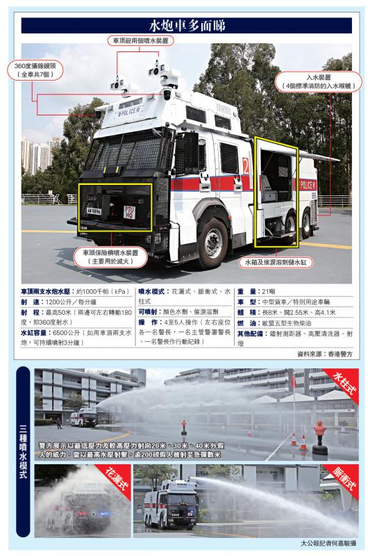 港警最新裝備，旅行利器，探索自然美景的必備工具