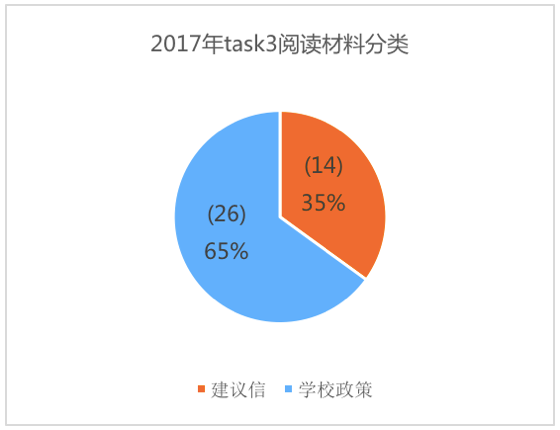 美國預情最新數據揭示，科技引領(lǐng)未來(lái)智能生活新體驗