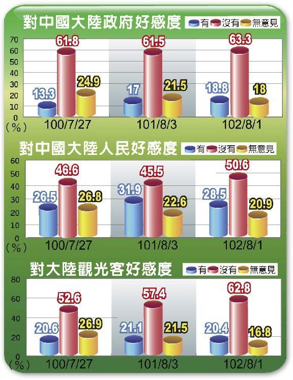 臺中最新民調，變化帶來(lái)自信，學(xué)習鑄就未來(lái)發(fā)展之路