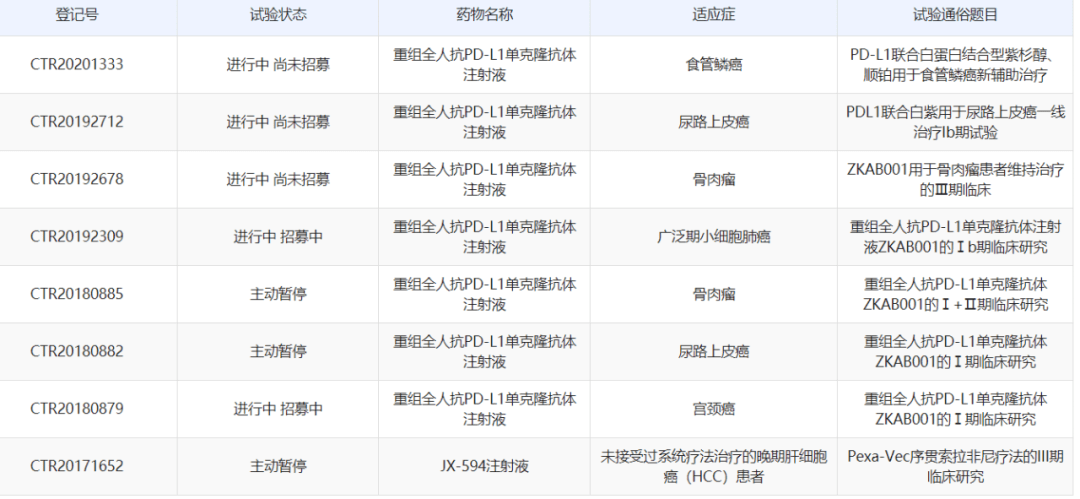 宮頸癌最新分期，科技重塑診療體驗之路
