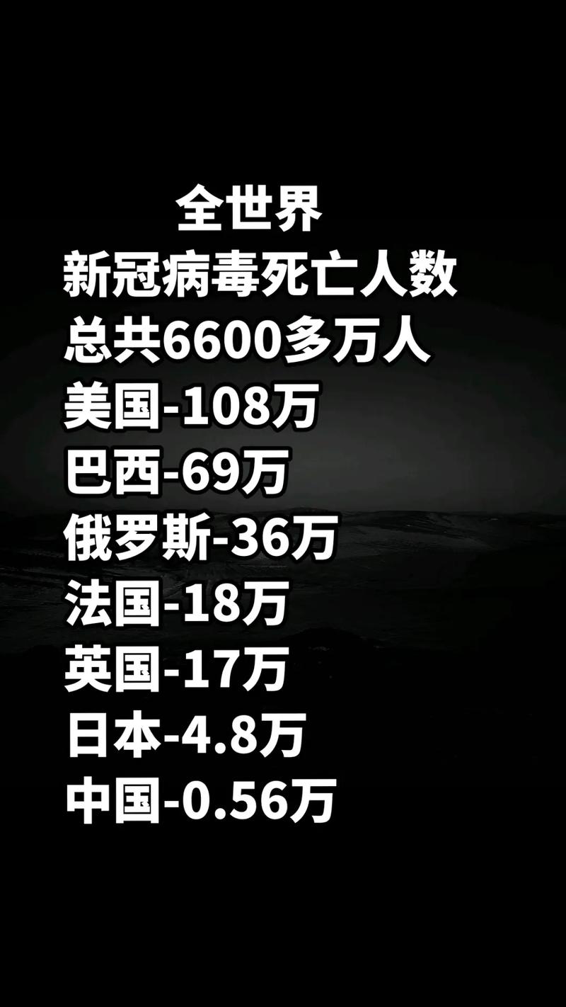 全球最新疫情動(dòng)態(tài)，疫情現狀究竟如何？